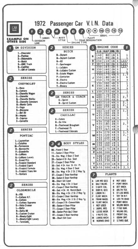 Chevy Engine Decoder Chart