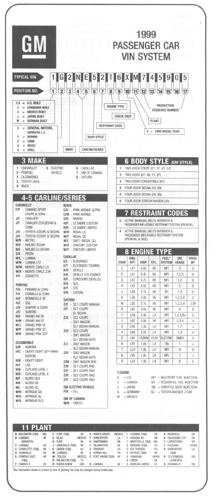 Chevy Engine Decoder Chart