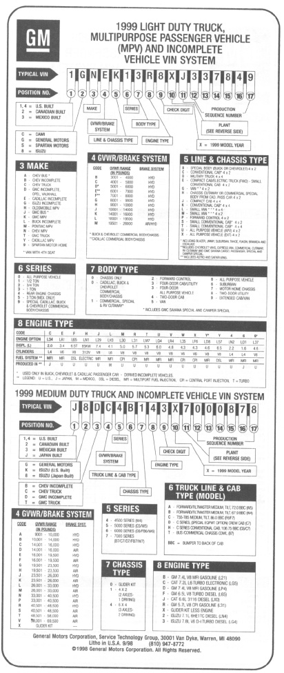 Chevy Vin Code Chart