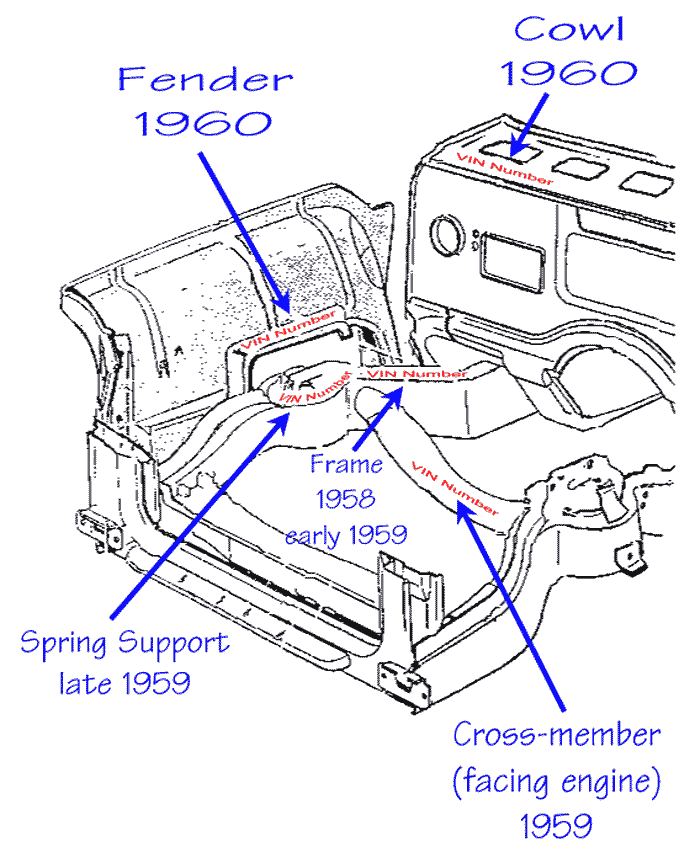 Gm engine serial numbers